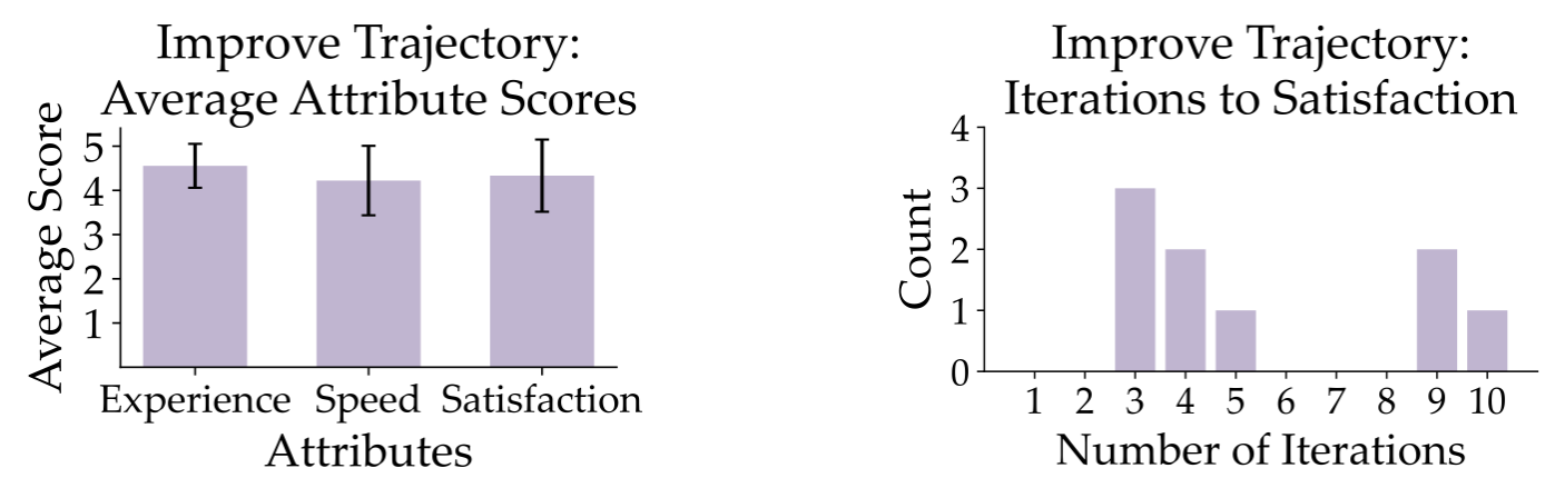 Improve Trajectory