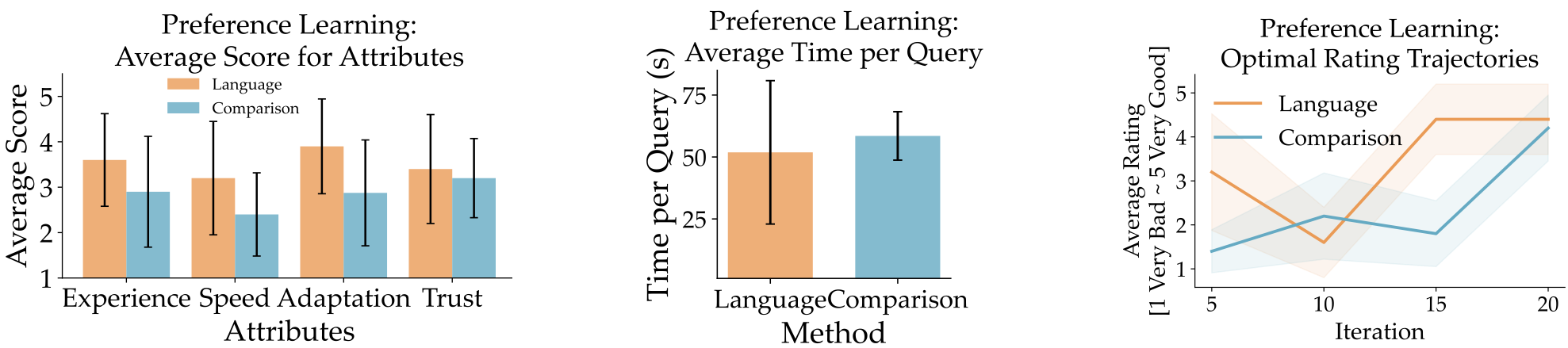 Preference Learning