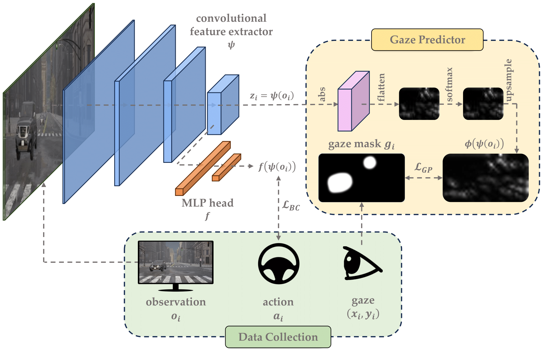 method fig