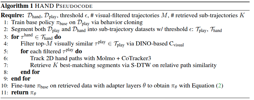 hand_pseudocode
