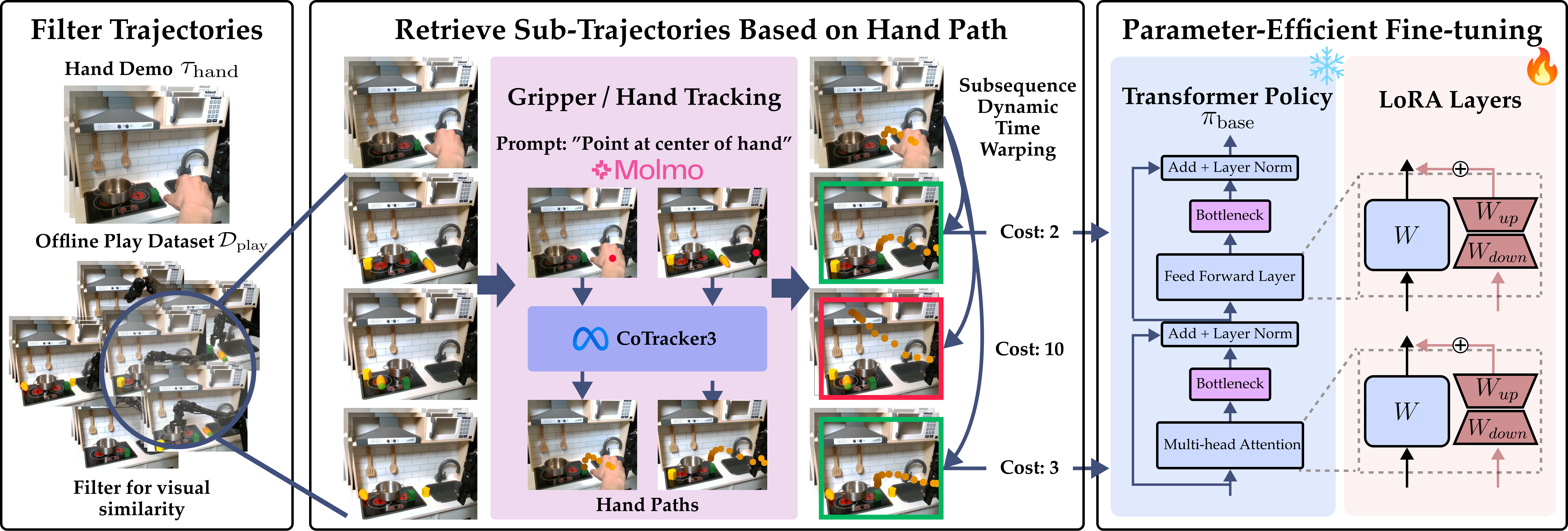 hands_overview