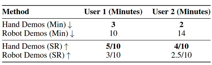 user_study