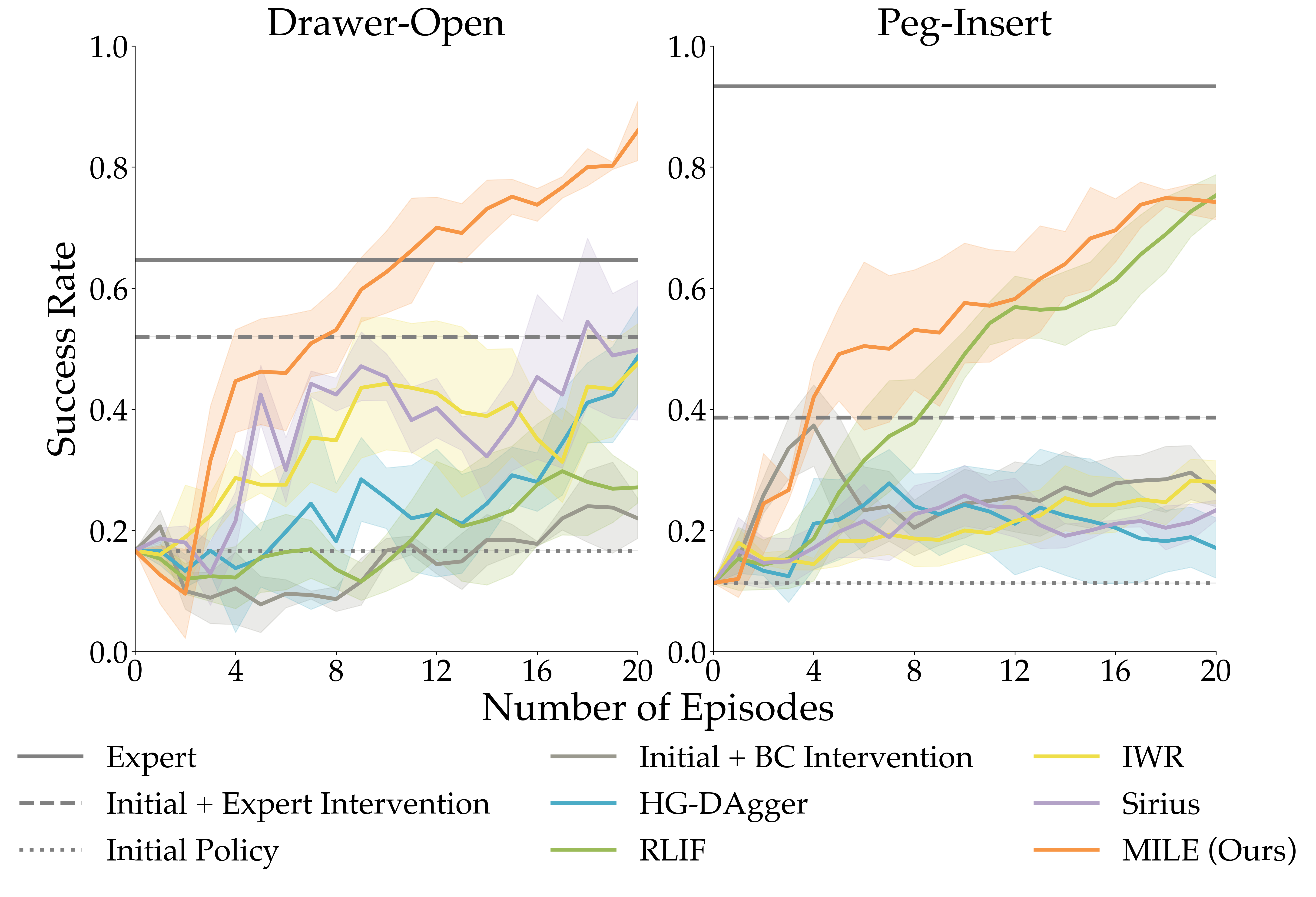 Computational intervention model.