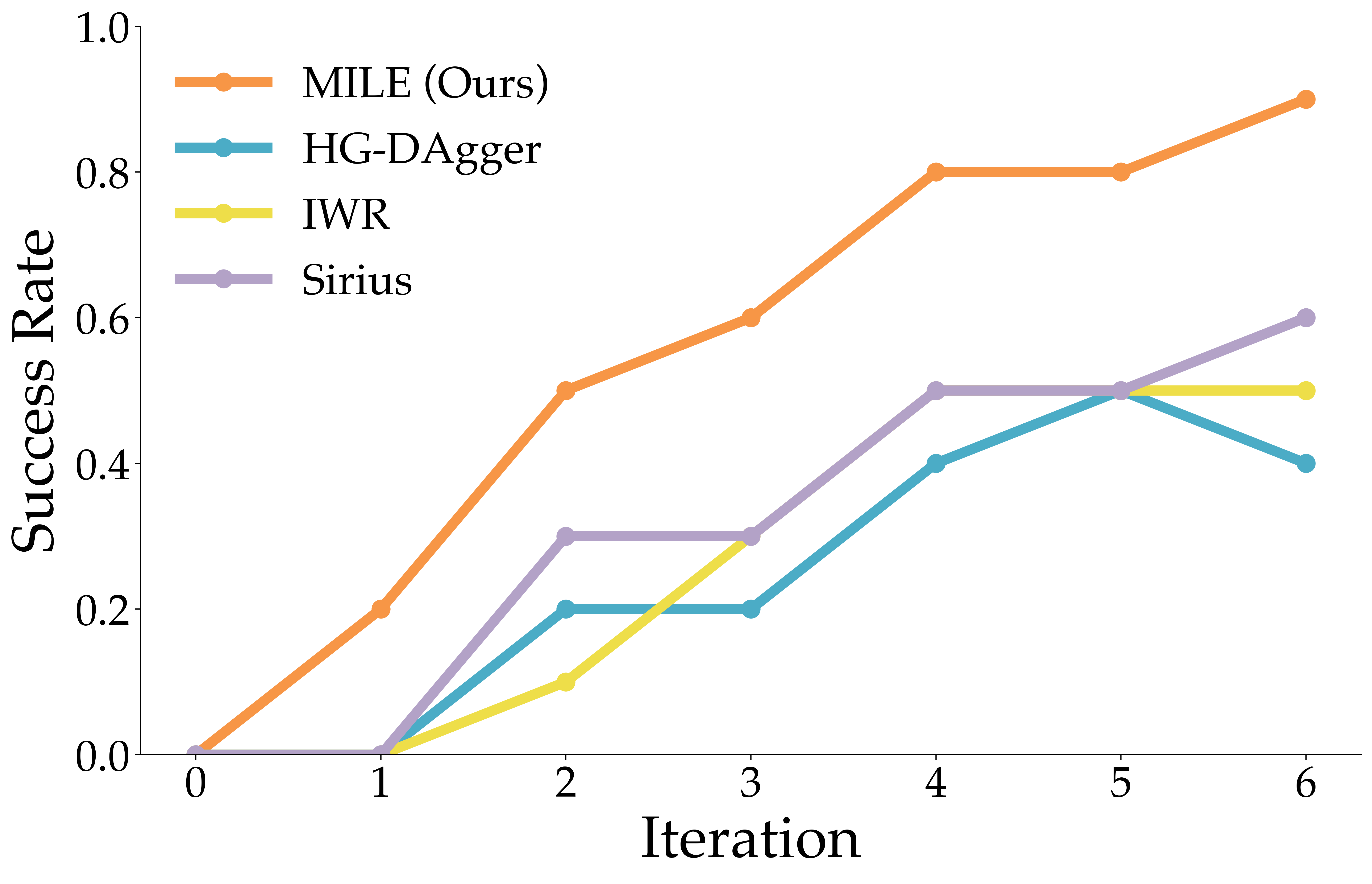 Computational intervention model.