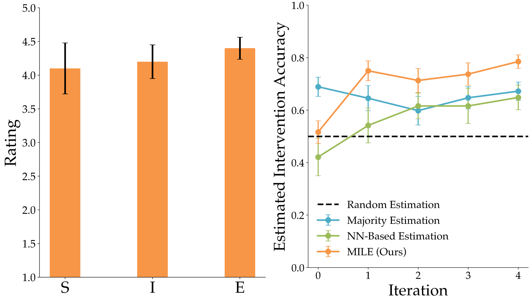 Computational intervention model.