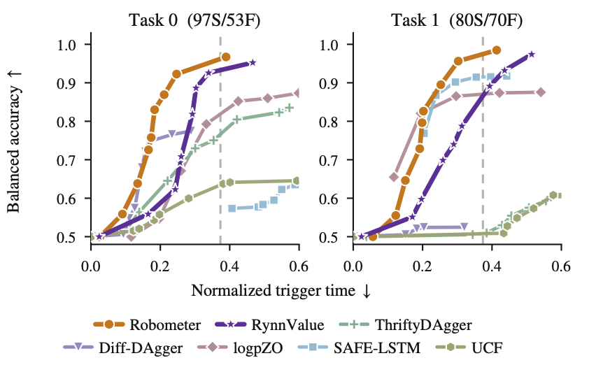 Reward model backbone ablation